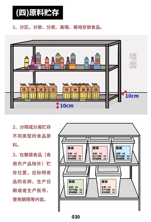 《餐飲服務食品安全操作規范》解讀 守護舌尖安全，餐飲行業邁向新標準